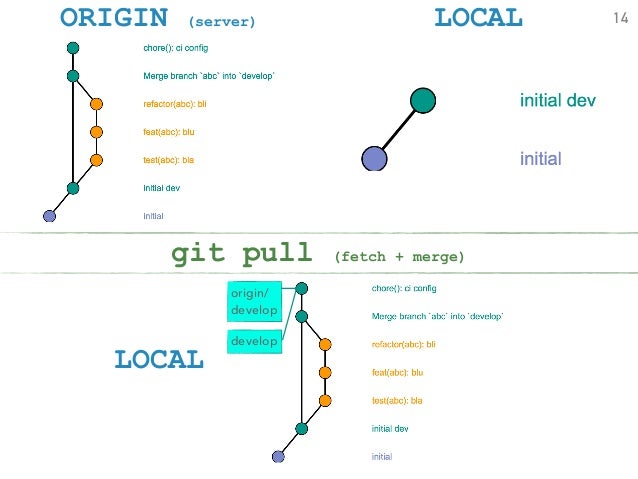 git pull origin develop git pull origin develop